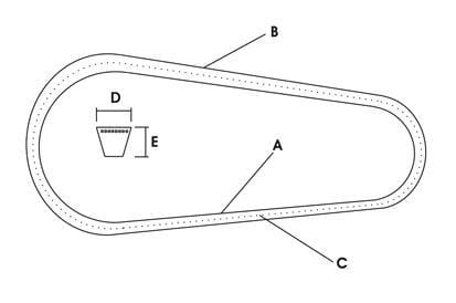 Satz Antriebsriemen aus der Kategorie Trommel- und Scheibenmähwerk